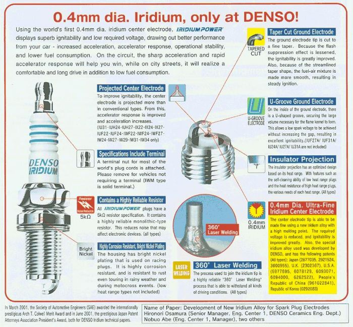 شمع سوزنی دنزو ژاپنی ایریدیوم اصل پر قدرت denso iridium spark plug